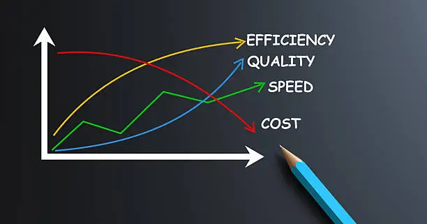 Vision & Value Definition